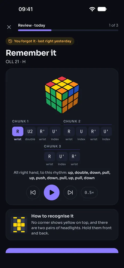 The Remember it card for a forgotten case: the algorithm in chunks, its fingertricks and its rhythm